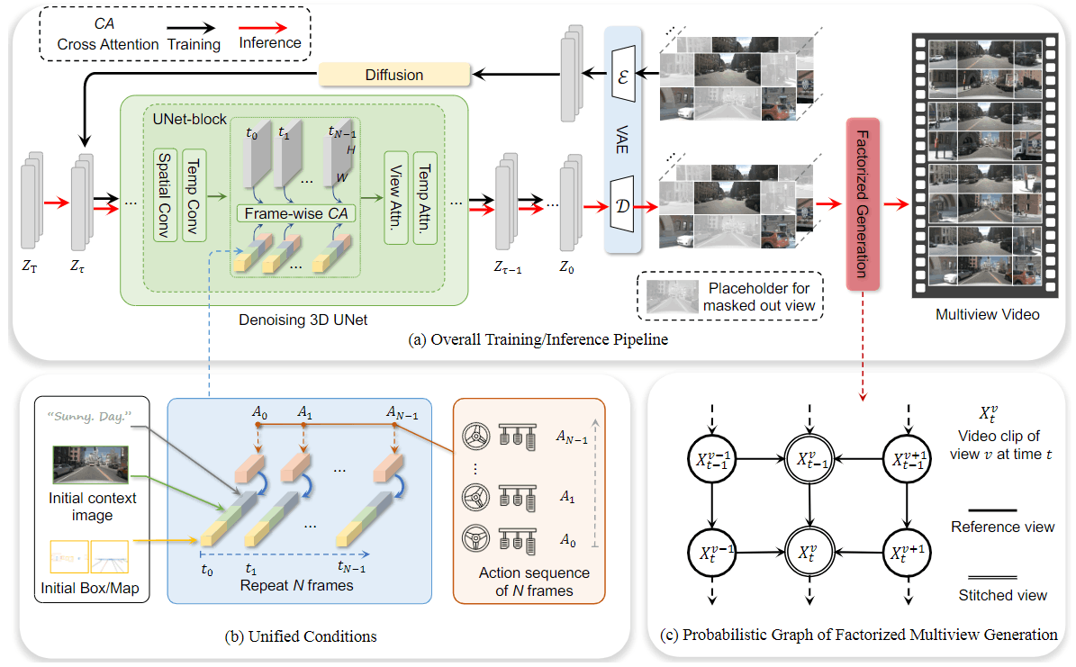 Overview of proposed framework