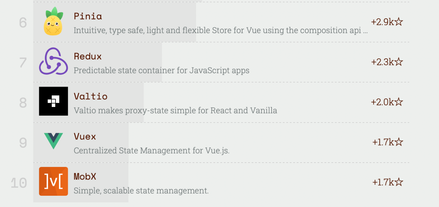 state management 6-10