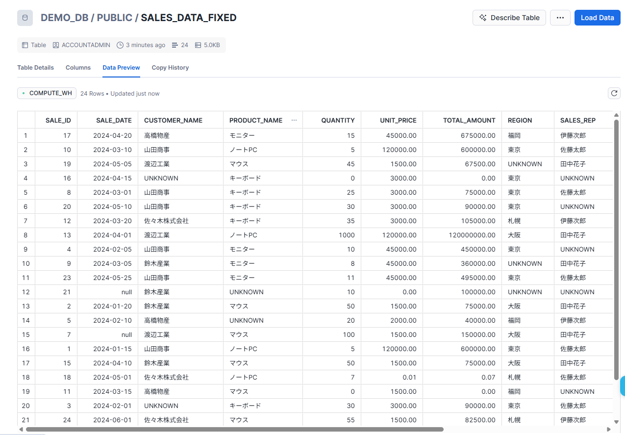 Cortex Code CLI：カスタムSkillを15分で2つ作って、データ品質チェック→自動修復をワンコマンド化してみた