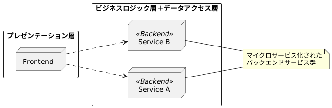 前述を説明する図