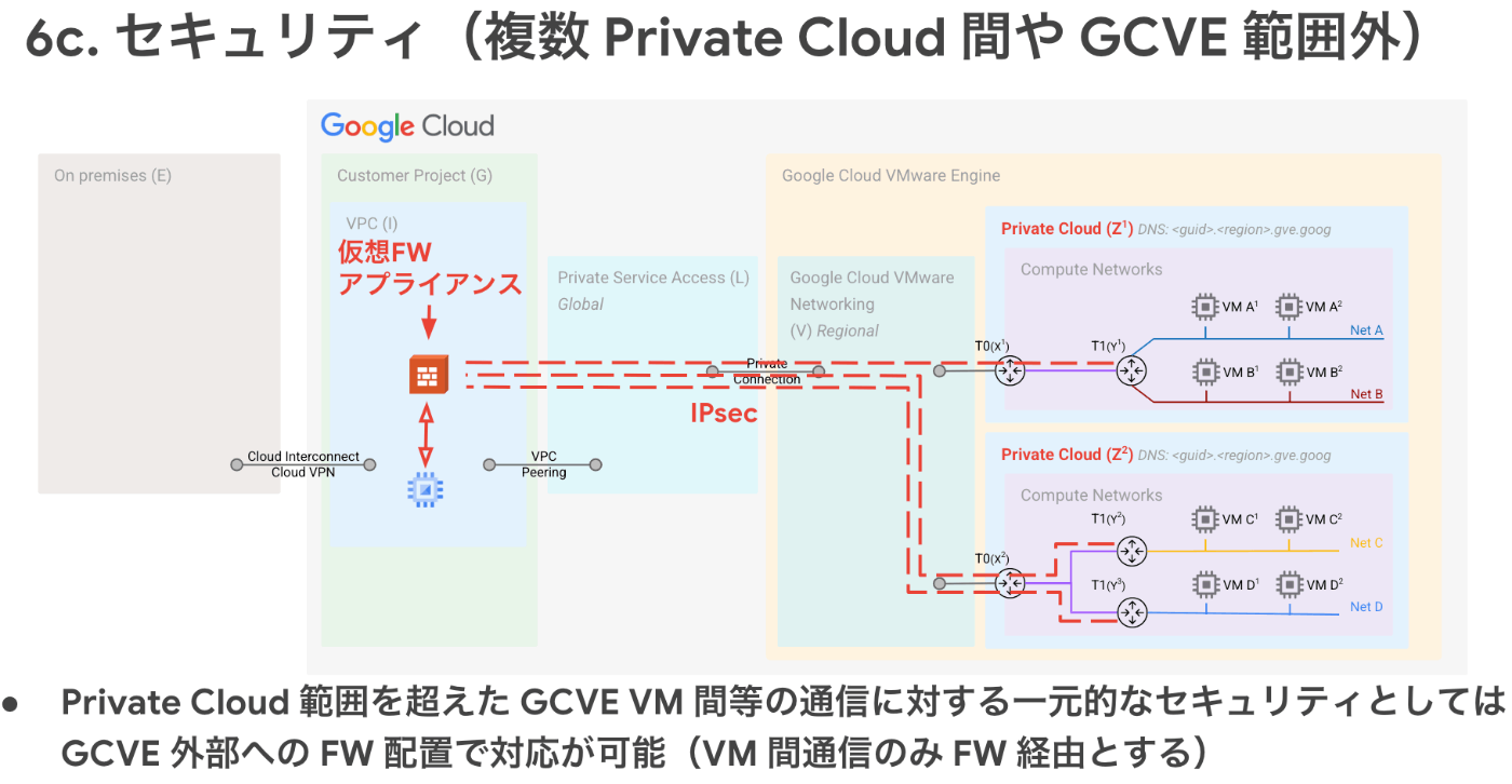 Security Design Pattern