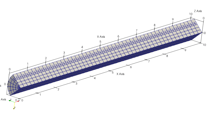 pipeCyclic