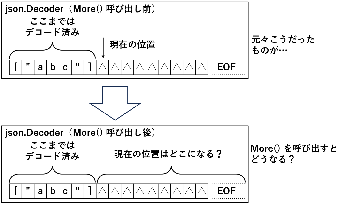 現在の位置はどうなるクイズ