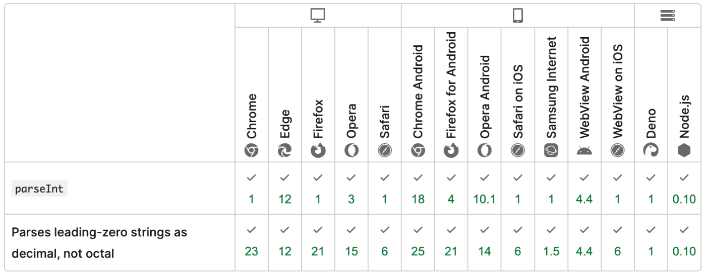 parseIntのブラウザーの互換性テーブル