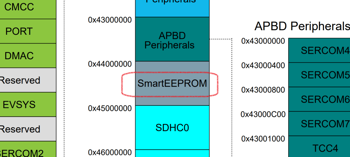 SmartEEPROM