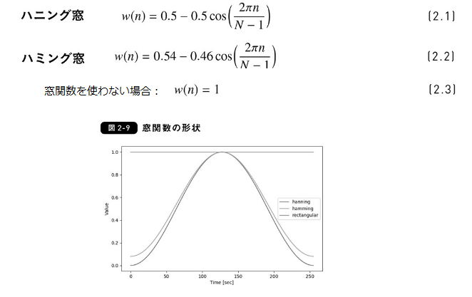 Pythonで学ぶ音源分離を読むぞ