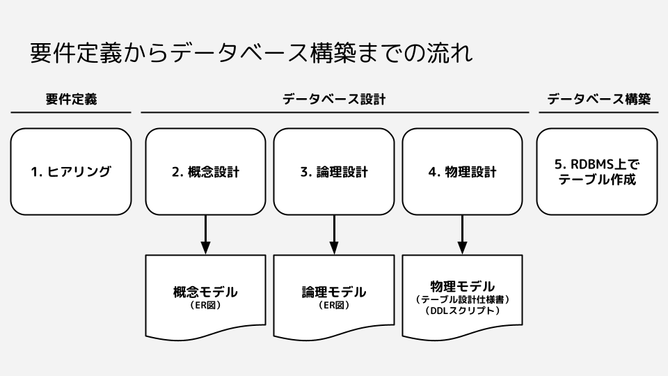 ソフトウェア: それは何か、概念、種類と例