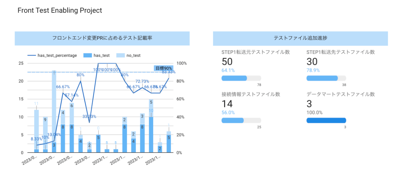 front test enabling kpi