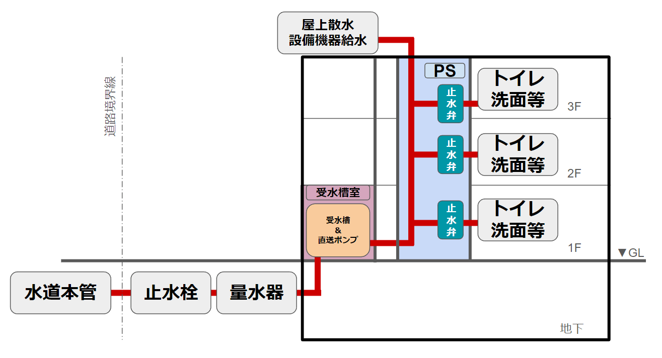 期間限定30％OFF! 建築設備士 設計製図 給排水衛生設備選択 語学・辞書 ...