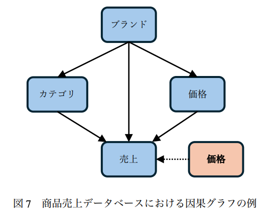因果グラフ