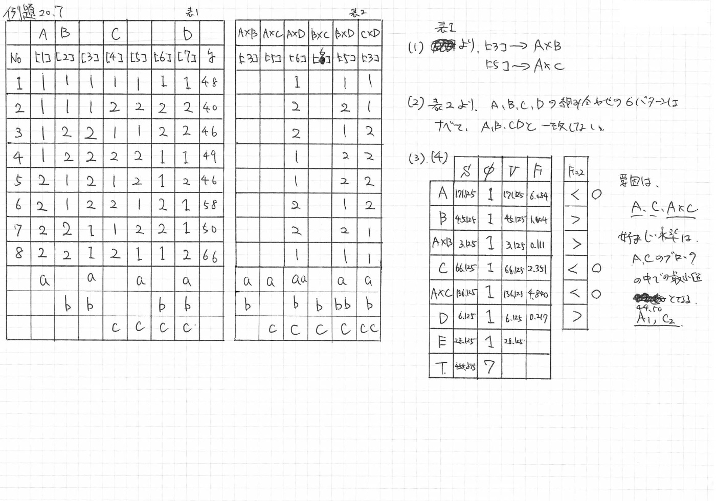 統計検定準一級対策】統計学実践ワークブック（20章例題20.2,20.4,20.5 