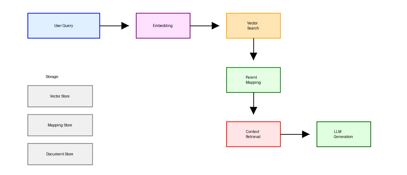 RAGの基本手法「検索と参考の分離」
