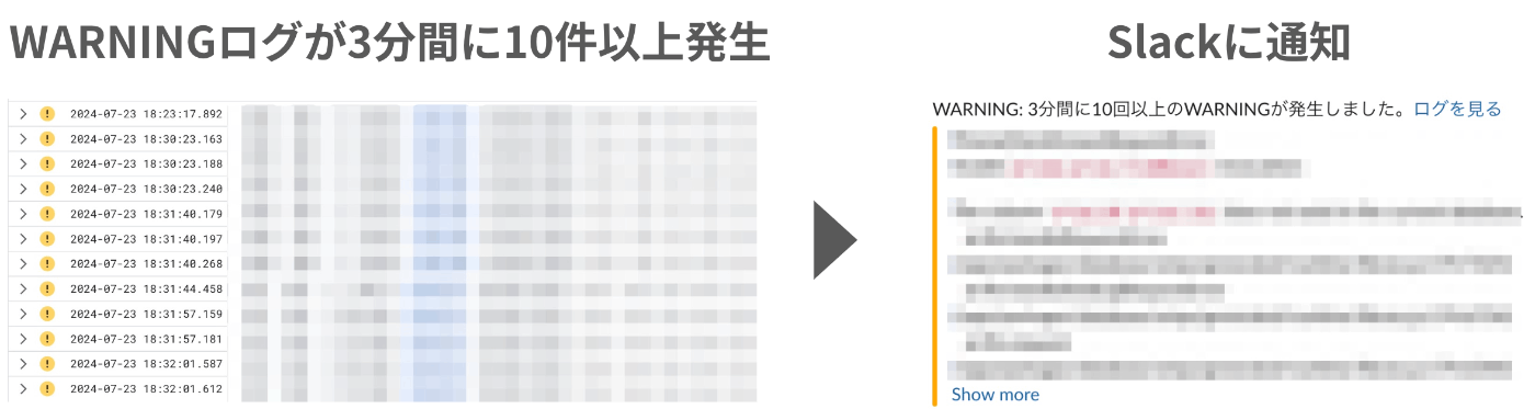 WARNINGログに応じた障害通知の例