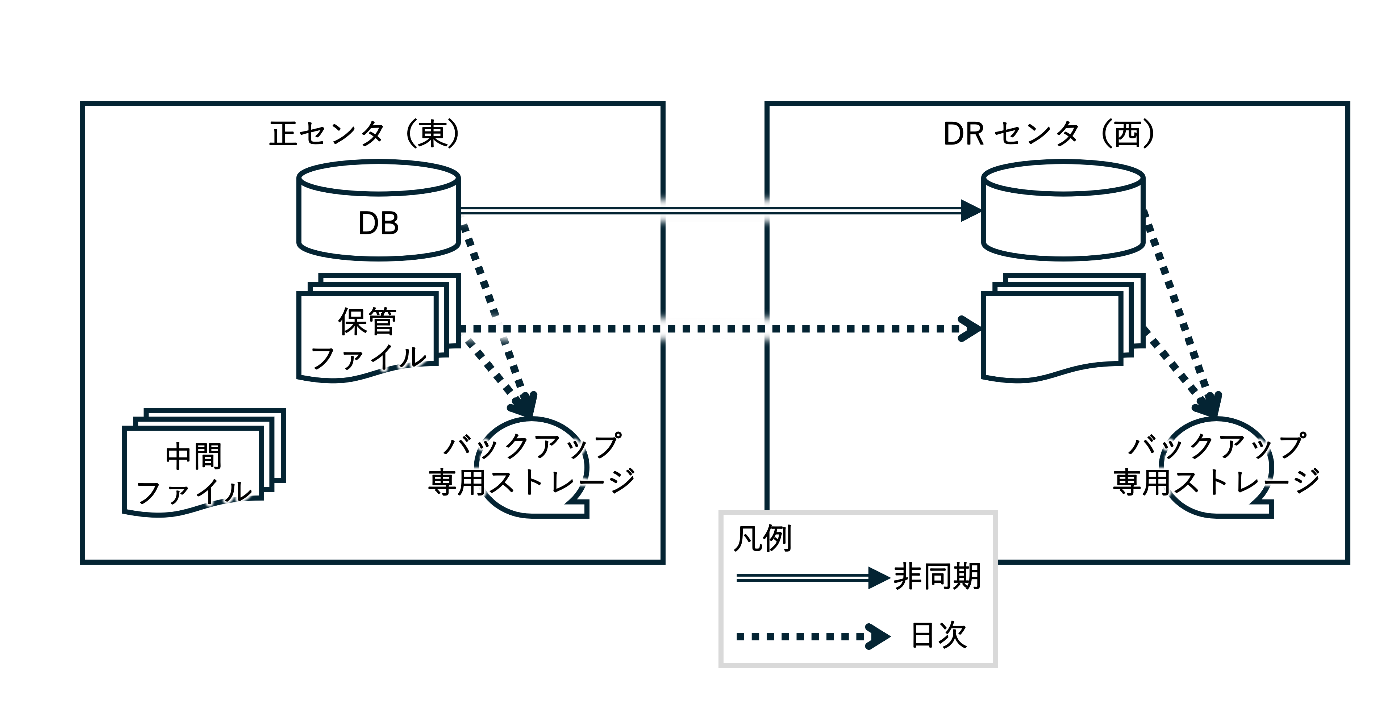 Vol.16 DR サイト