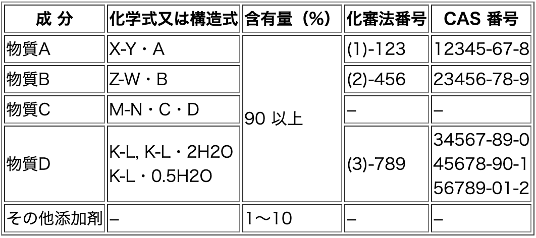 クロップ画像をVLMに渡した結果