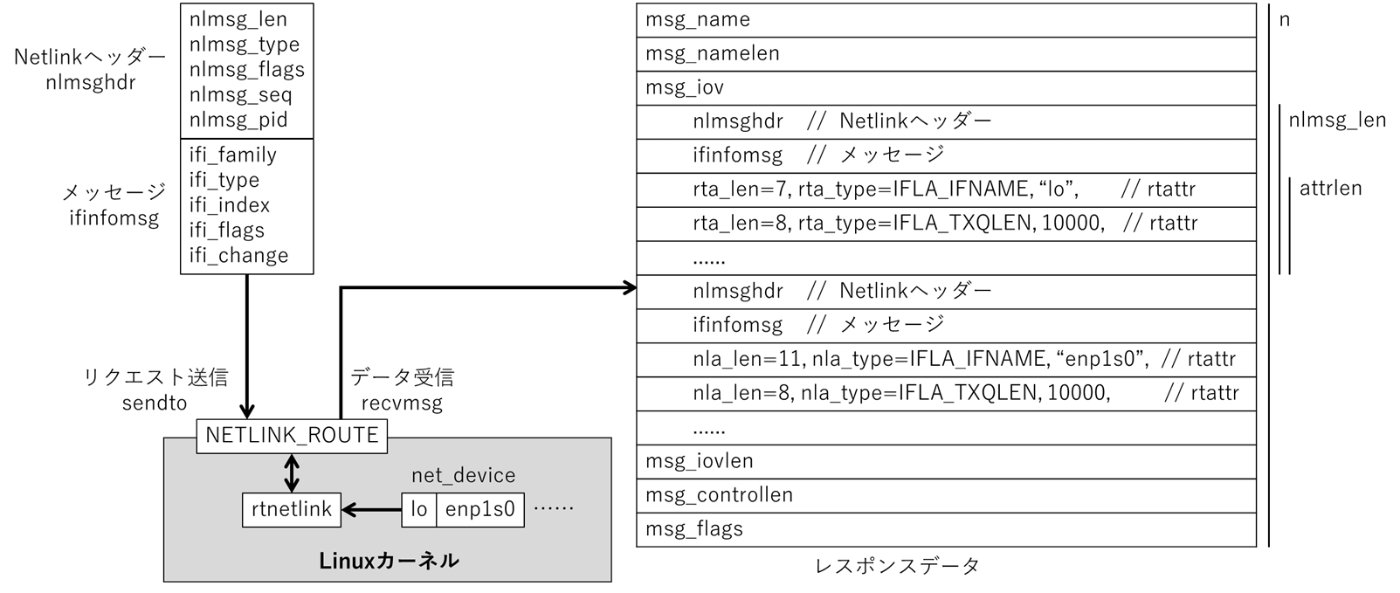 udevがenp1s0を名付けるまで