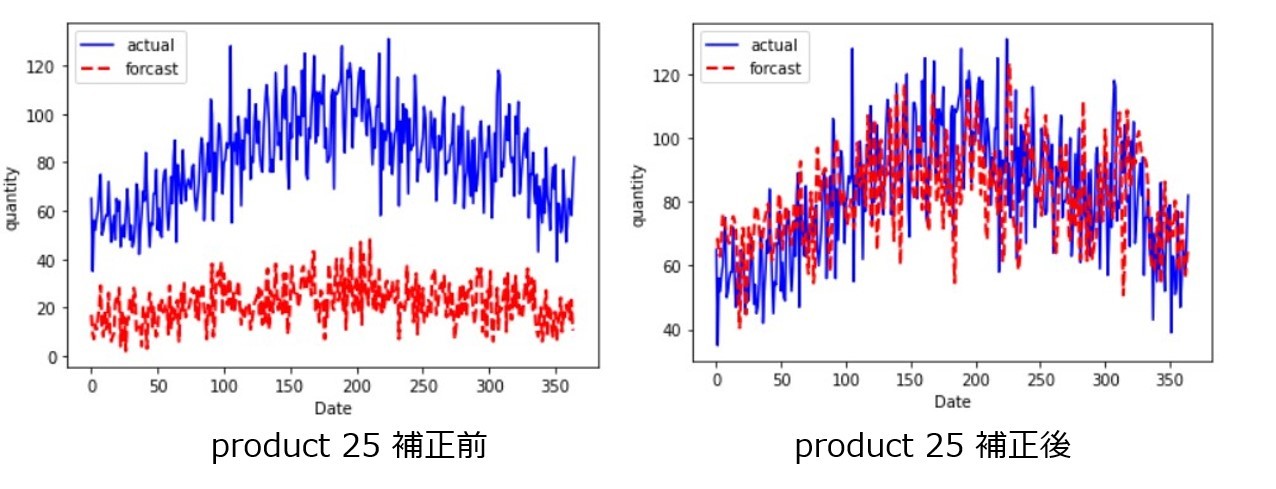 product25_補正比較