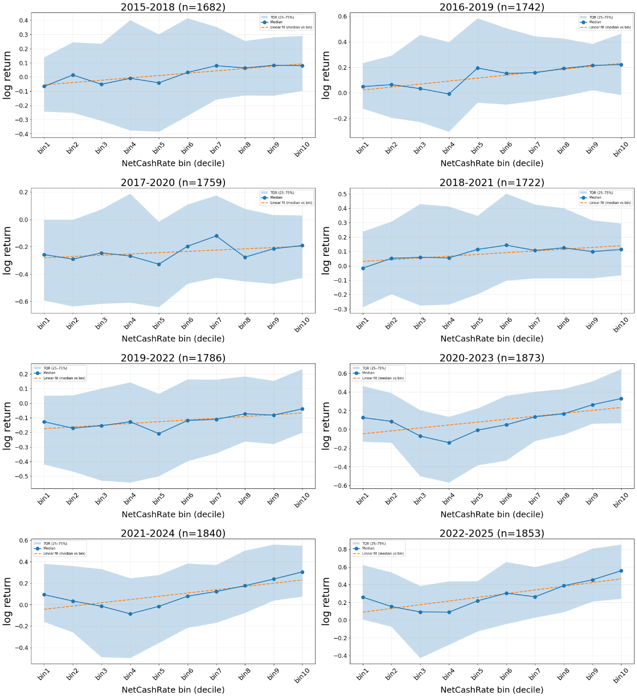 書籍『わが投資術』のネットキャッシュ比率の汎用性の検証