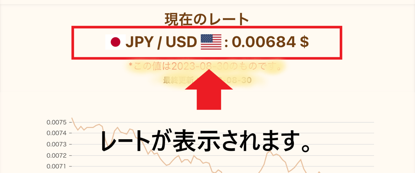 現在のレート表示