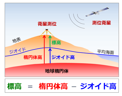 地形の高さ (DEM, DSM, nDSM) を点群データ(オープンナガサキ 地形の高さ (DEM, DSM, nDSM) を点群データ(オープンナガサキ