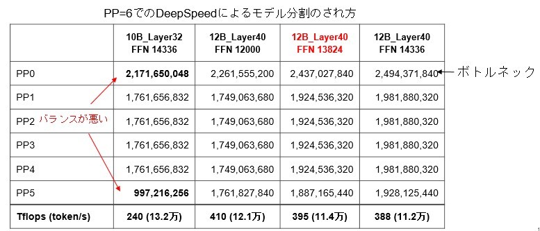 モデル分割