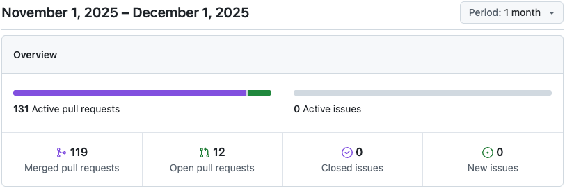 フロントエンドのリポジトリの1ヶ月のPR数