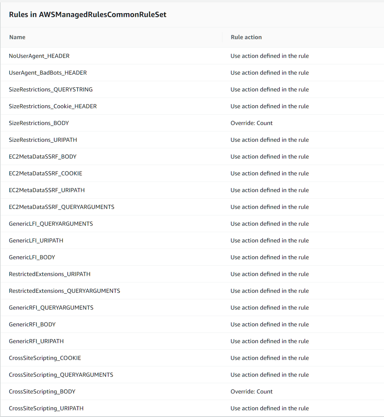 AWSManagedRulesCommonRuleSet