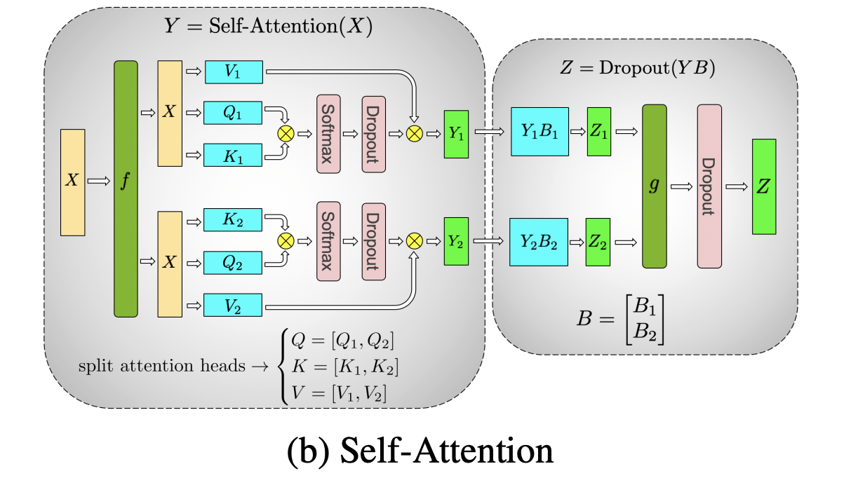 tensor-parallel-self-attention