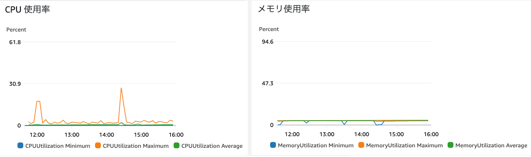 改善後