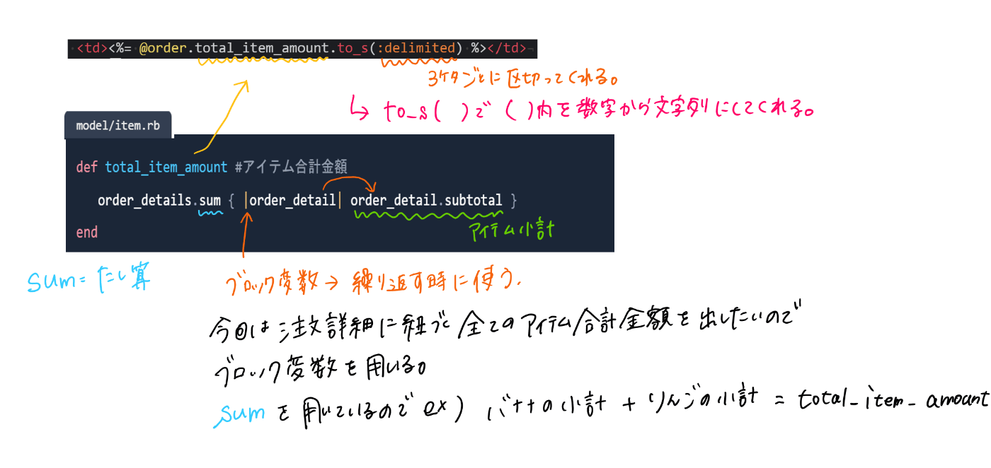 商品合計金額、請求金額合計とかの表示 商品合計金額、請求金額合計とかの表示