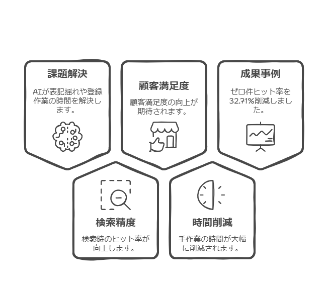 AI辞書の特徴