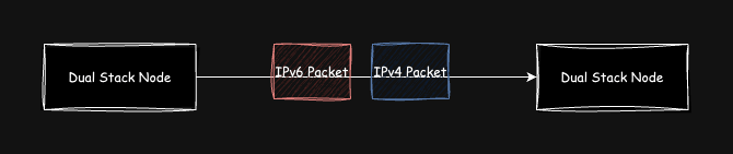 dual-stack-packet-2