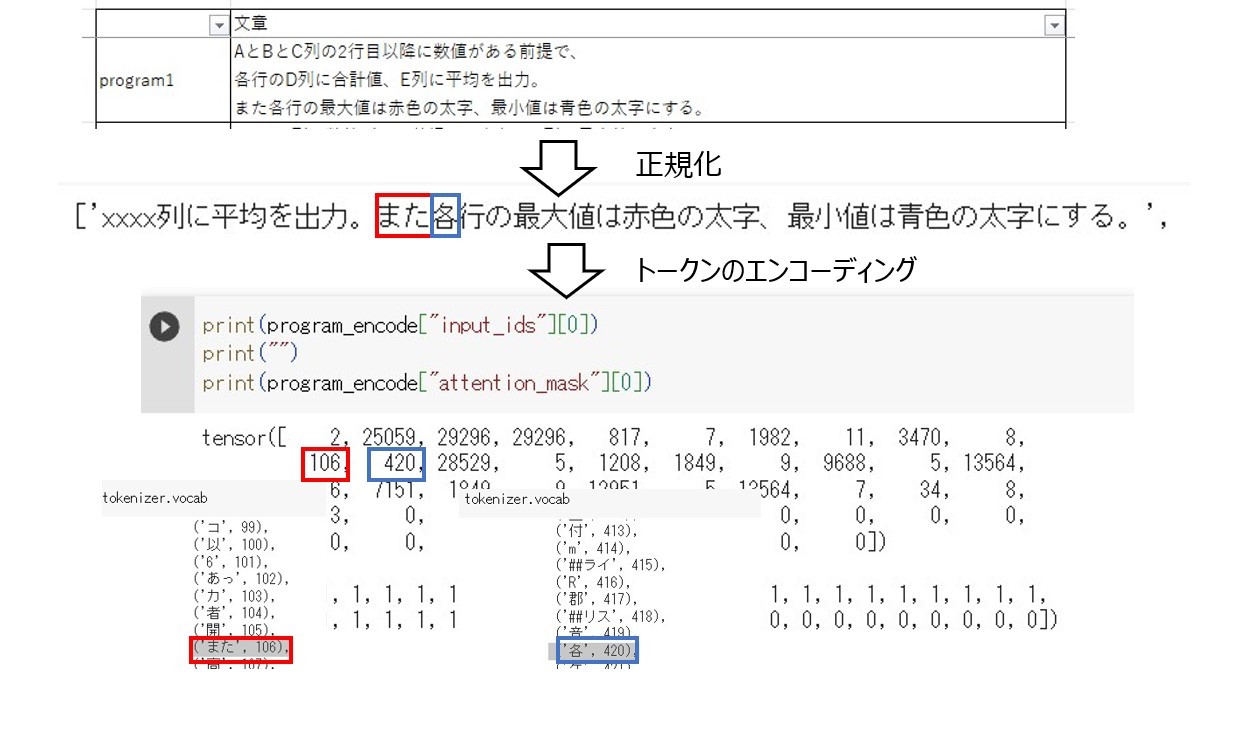 エンコーディング結果1