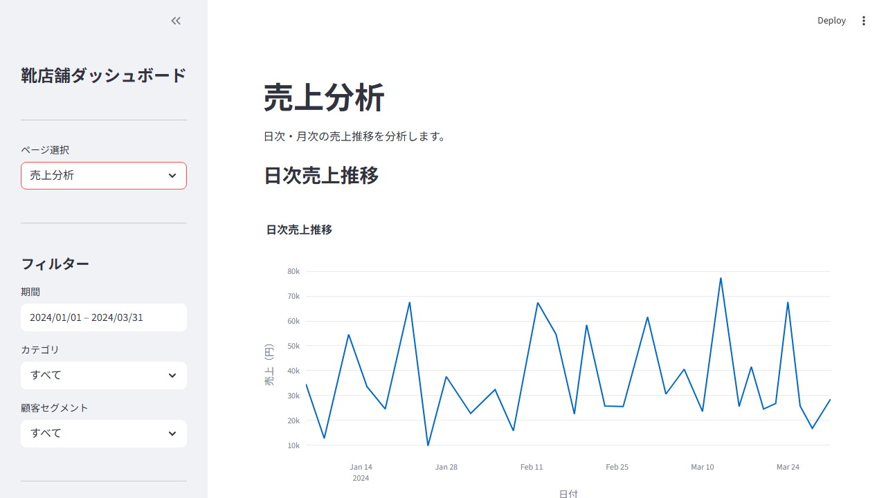 売上分析ページ