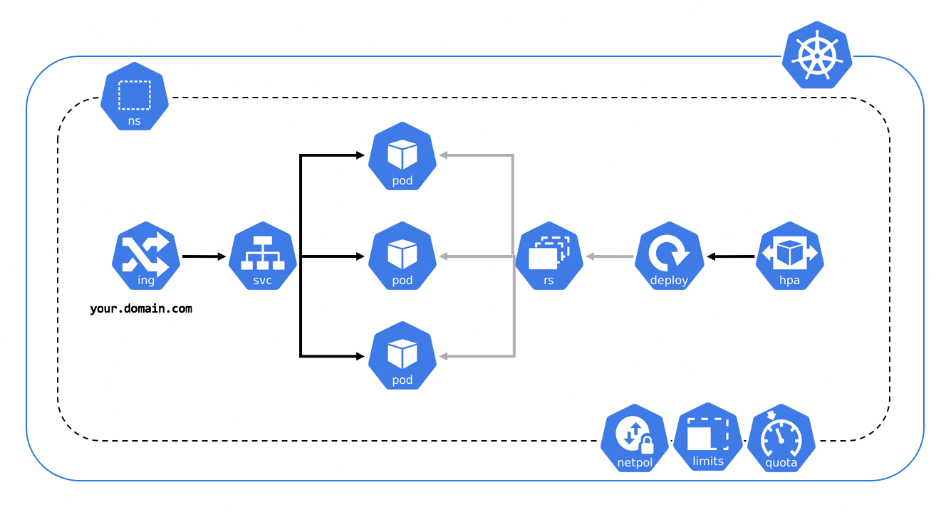 https://github.com/kubernetes/community/tree/master/iconsより