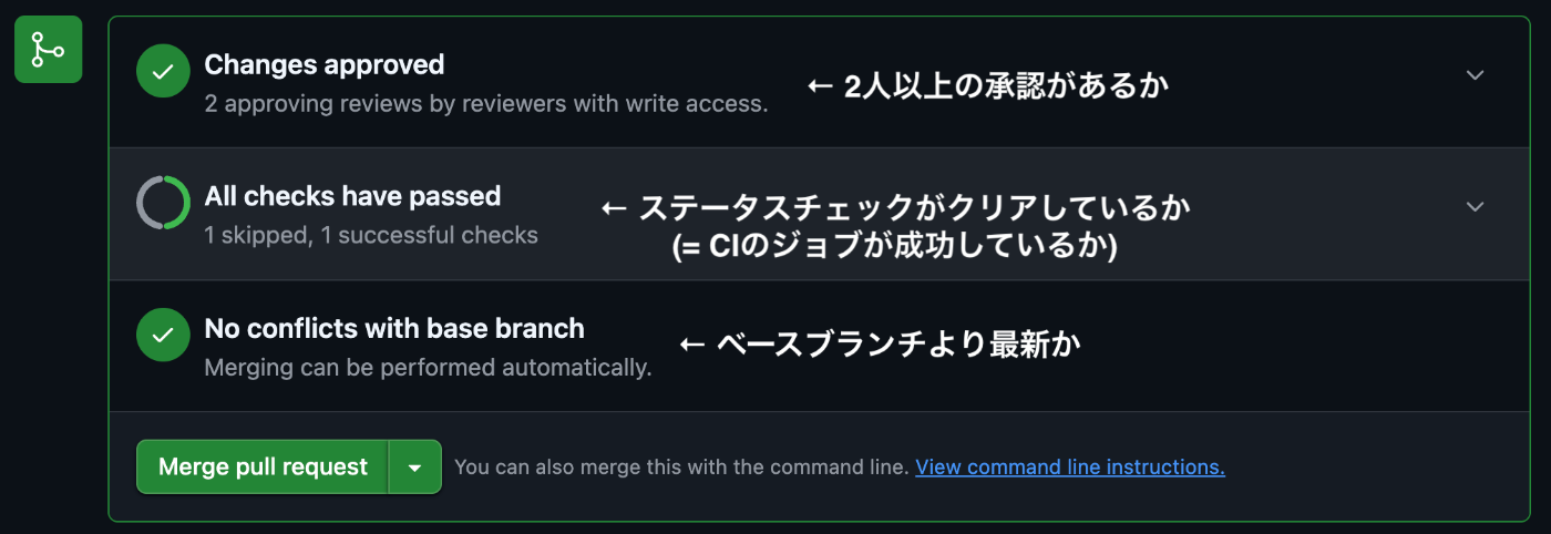 リポジトリ保護ルール