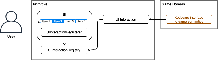 ui diagram