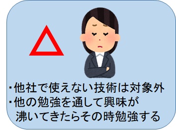 基礎編 1 4 面白さ 仕事との関連度