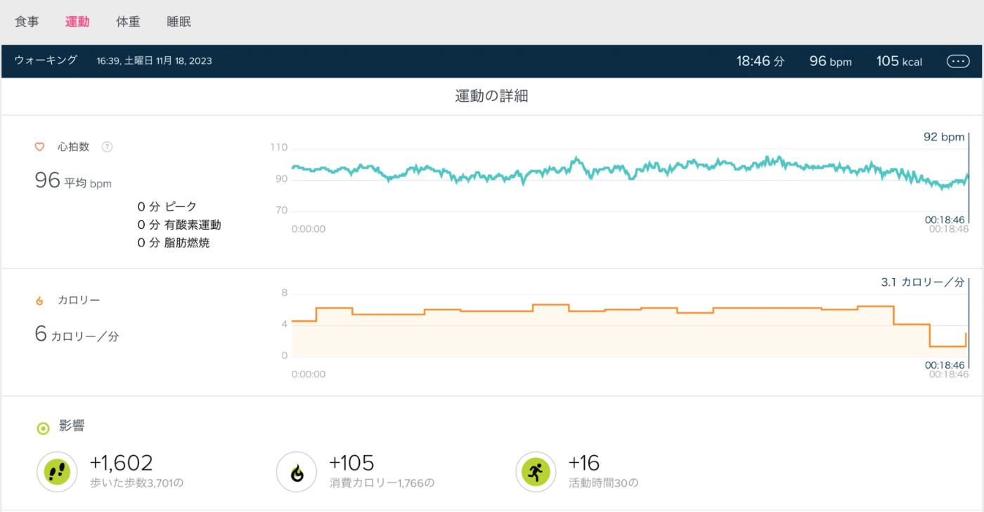 Fitbitレポート運動