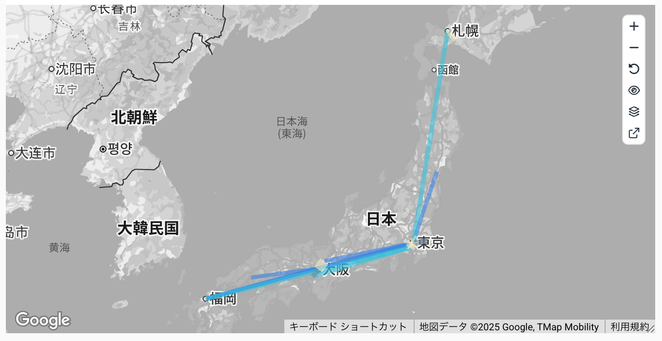 2点間のパス分析例