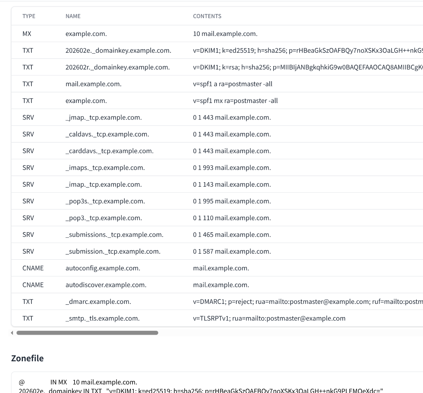 DNSレコード一覧