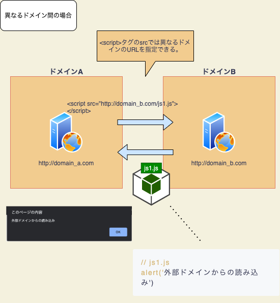 クロスドメインのjs読み込みのイメージ