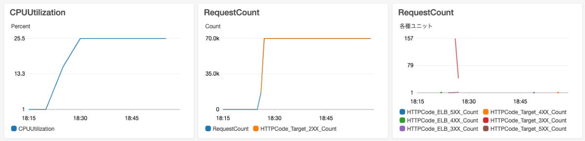 cloudwatch dashboard