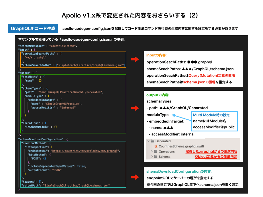 v1.x系でのコード自動生成処理に関する設定