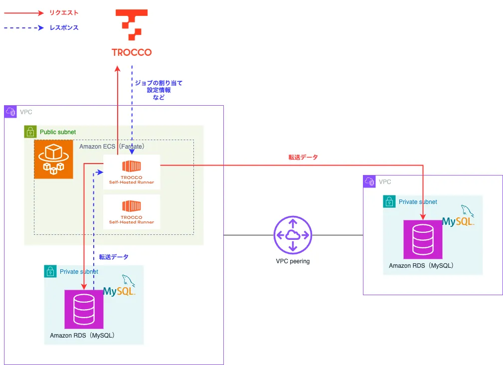 aws_architecture