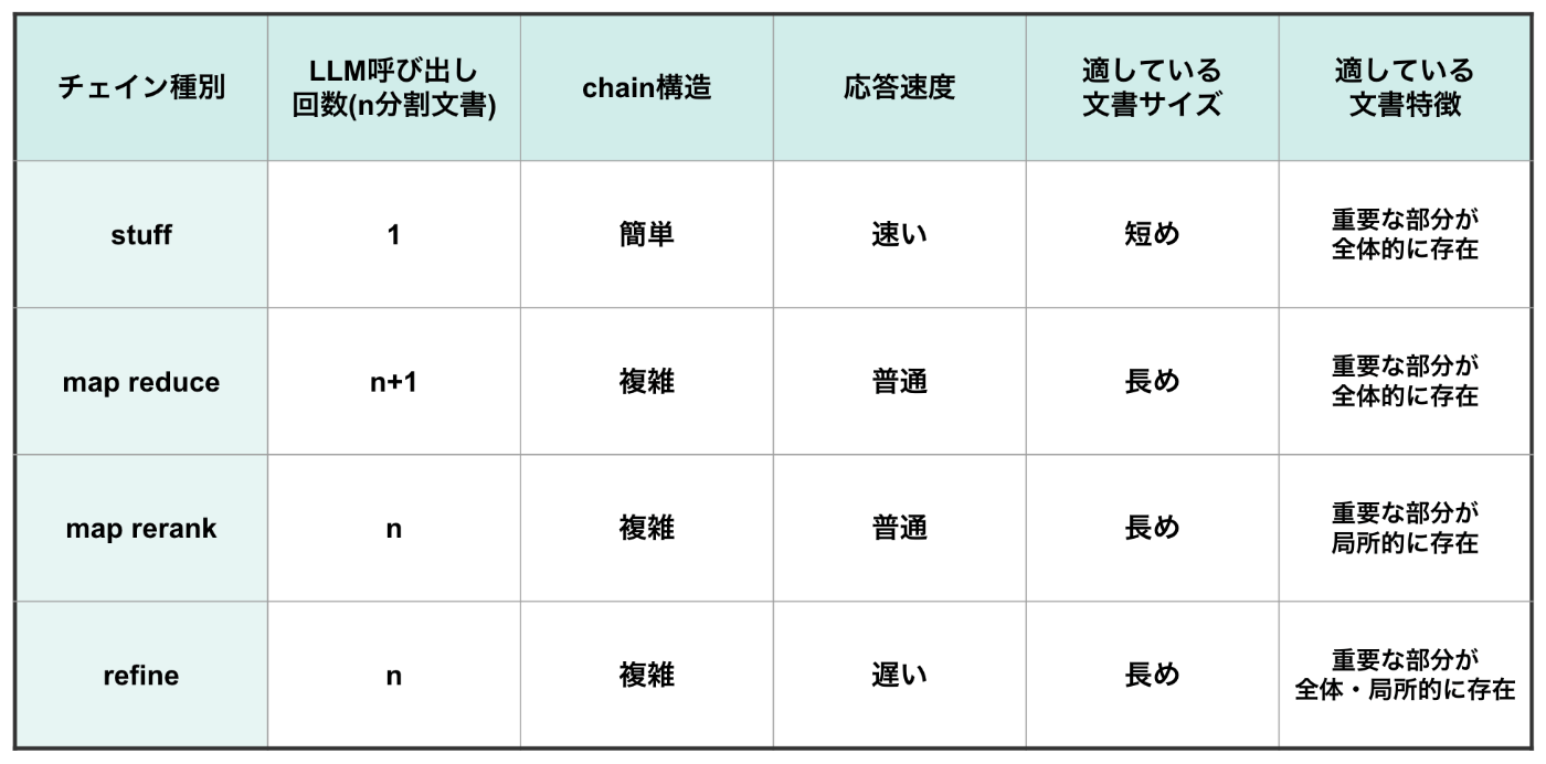 chain_table.png