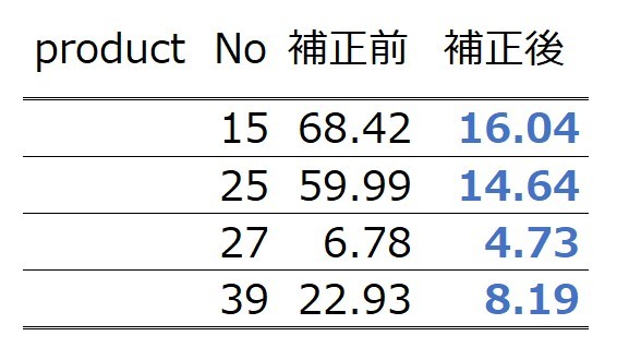 MAE_補正比較