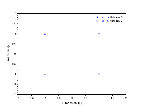 Data Plot