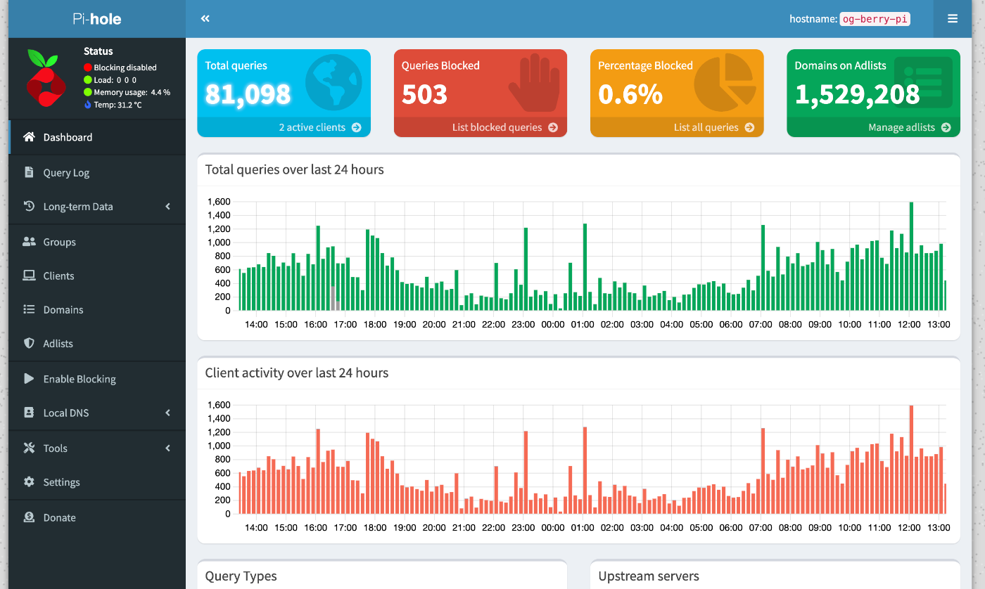 Pi-holeの管理画面