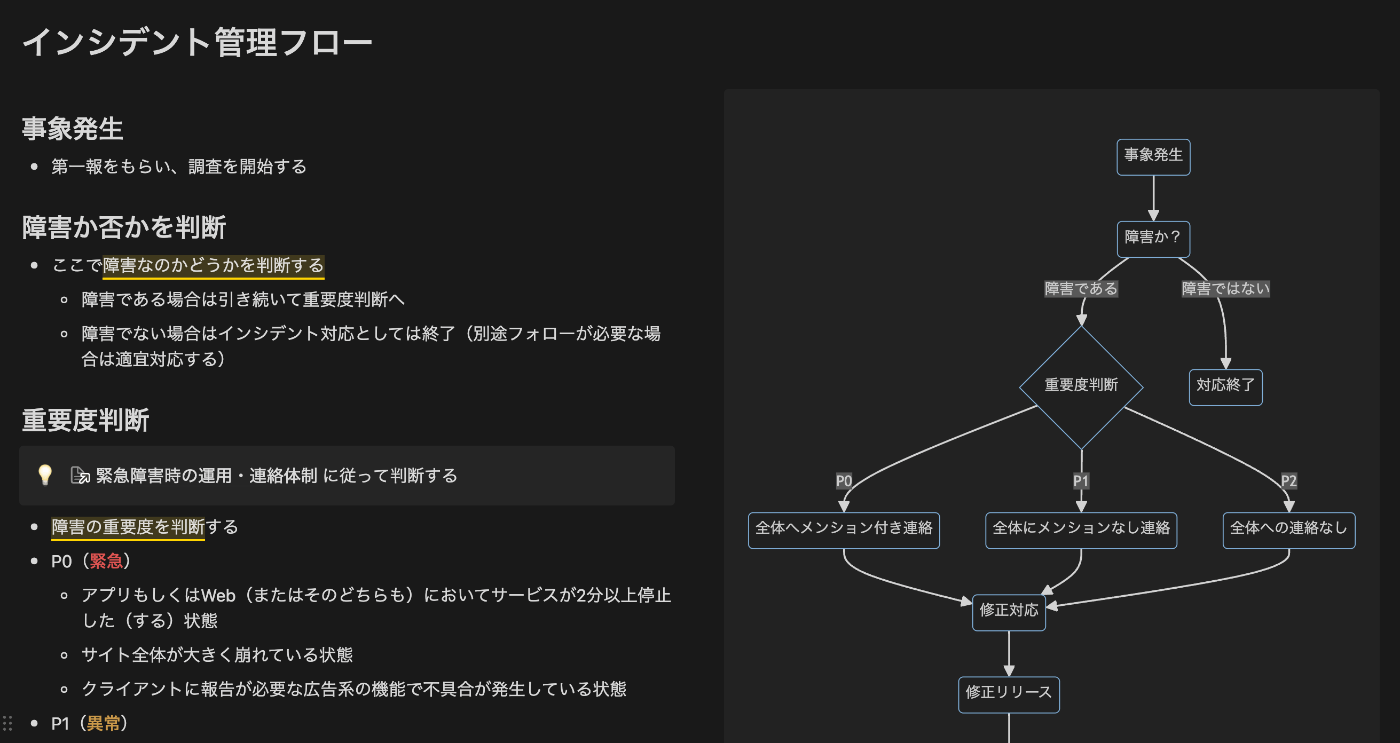 インシデント対応フローの見直し